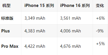 东坡苹果16维修分享iPhone16/Pro系列机模再曝光