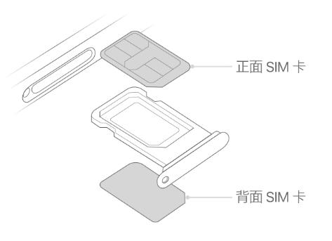 东坡苹果15维修分享iPhone15出现'无SIM卡'怎么办 