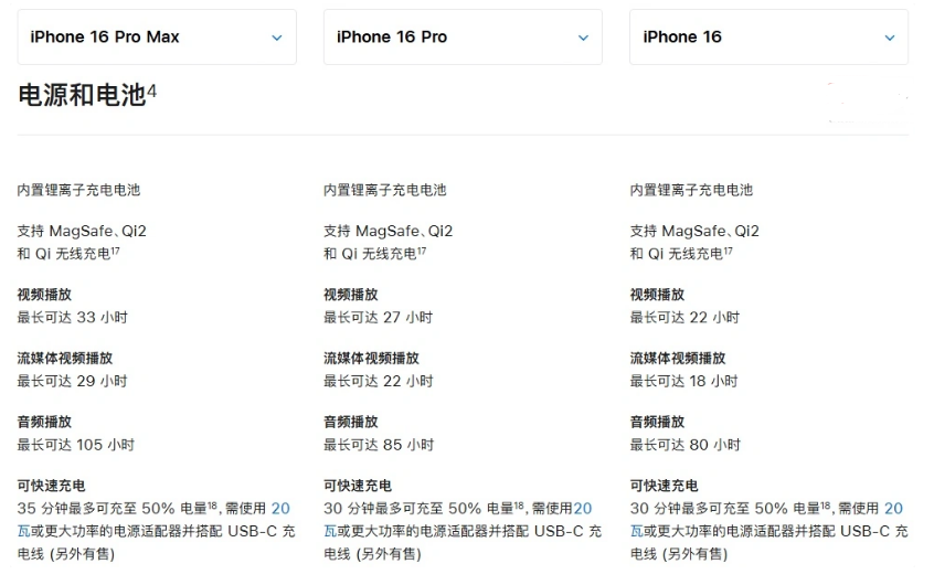 东坡苹果手机维修分享 iPhone 16 目前实测充电峰值功率不超过 39W 